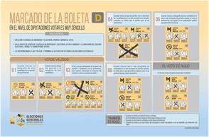 COMO VOTAR CON LA BOLETA DEL NIVEL DIPUTACIONES - 3 CANDIDATOS